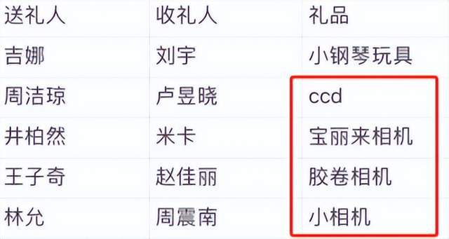 微博之夜送礼又添名场面真心礼物太难得龙8头号玩家送自己眼罩被208嫌弃(图1)